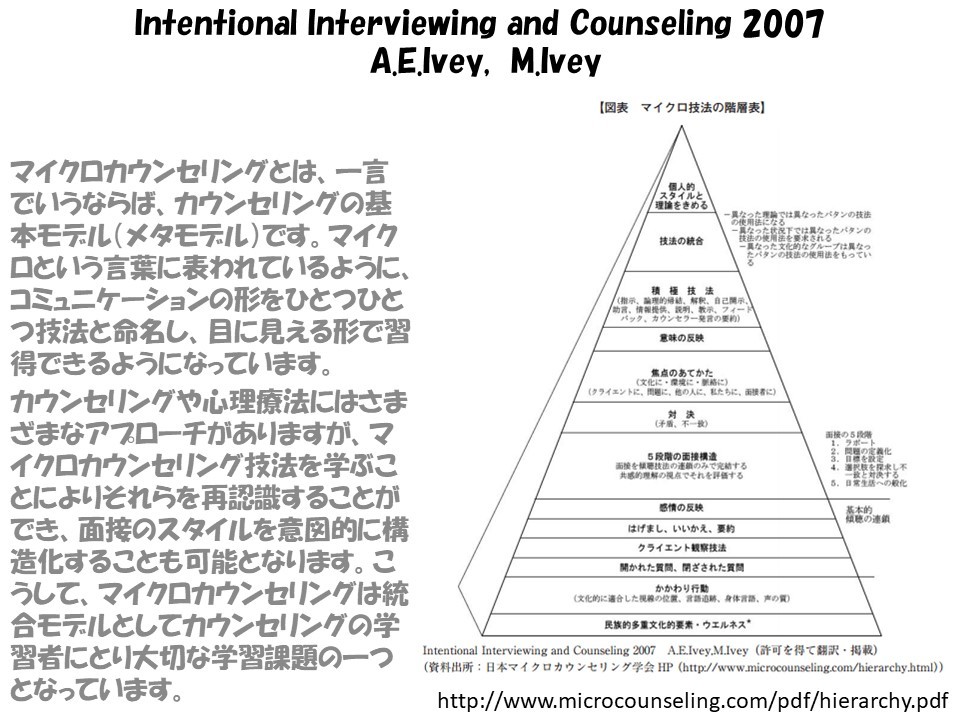 190915_Micro_Counseling